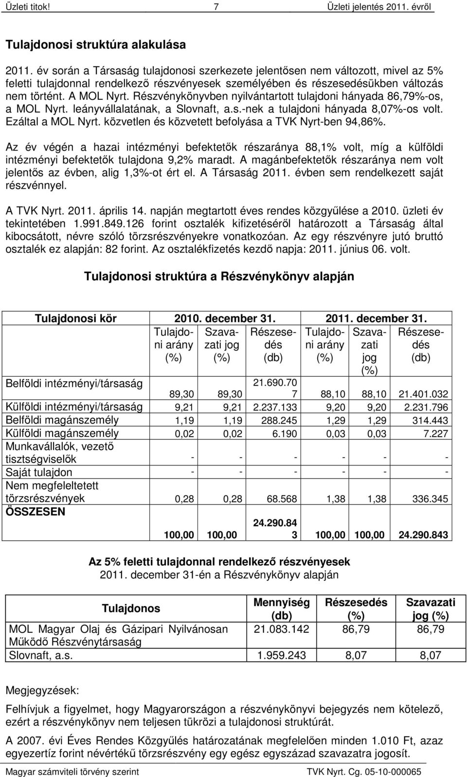 Részvénykönyvben nyilvántartott tulajdoni hányada 86,79%-os, a MOL Nyrt. leányvállalatának, a Slovnaft, a.s.-nek a tulajdoni hányada 8,07%-os volt. Ezáltal a MOL Nyrt.