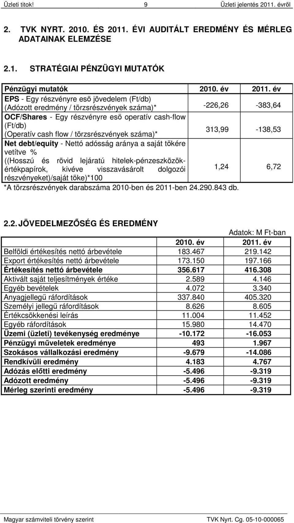 törzsrészvények száma)* 313,99-138,53 Net debt/equity - Nettó adósság aránya a saját tőkére vetítve % ((Hosszú és rövid lejáratú hitelek-pénzeszközökértékpapírok, kivéve visszavásárolt dolgozói 1,24