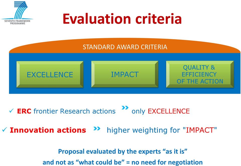 Innovation actions higher weighting for "IMPACT" Proposal evaluated by