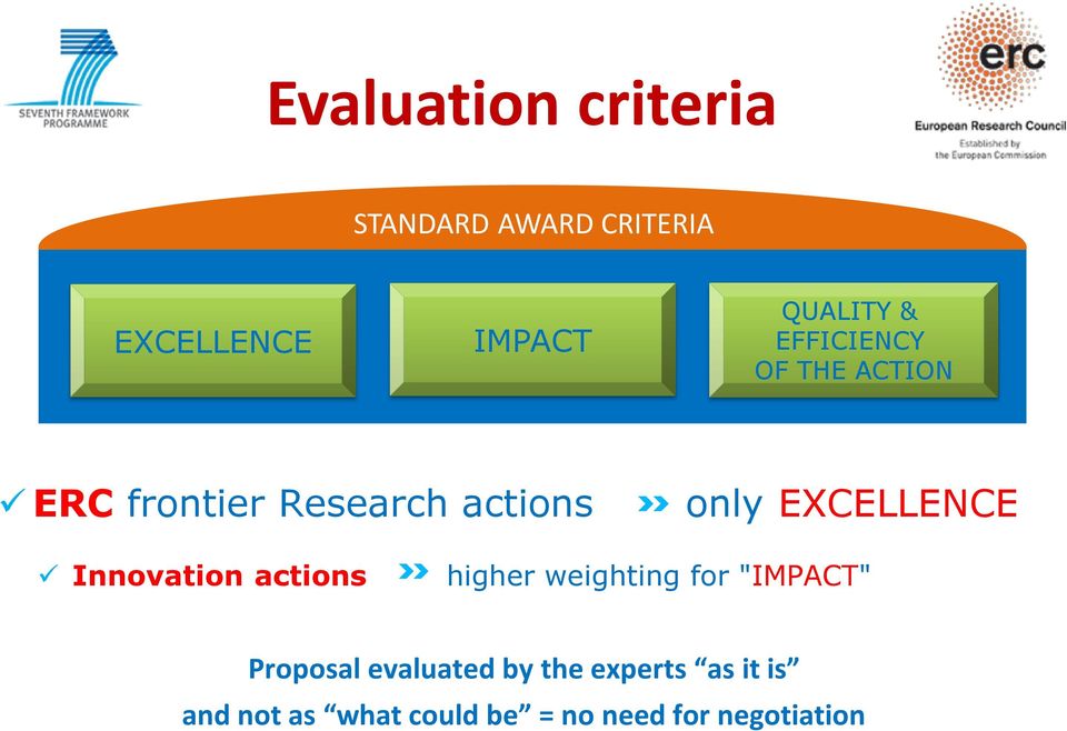 Innovation actions higher weighting for "IMPACT" Proposal evaluated by