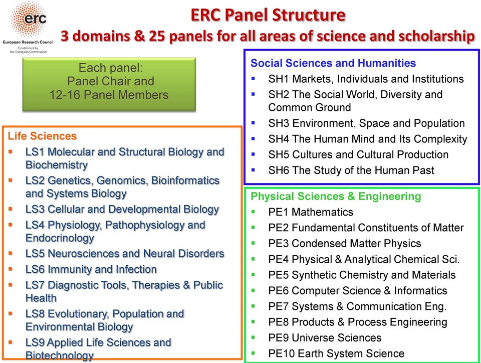 and Infection LS7 Diagnostic Tools, Therapies & Public Health LS8 Evolutionary, Population and Environmental Biology LS9 Applied Life Sciences and Biotechnology Social Sciences and Humanities SH1