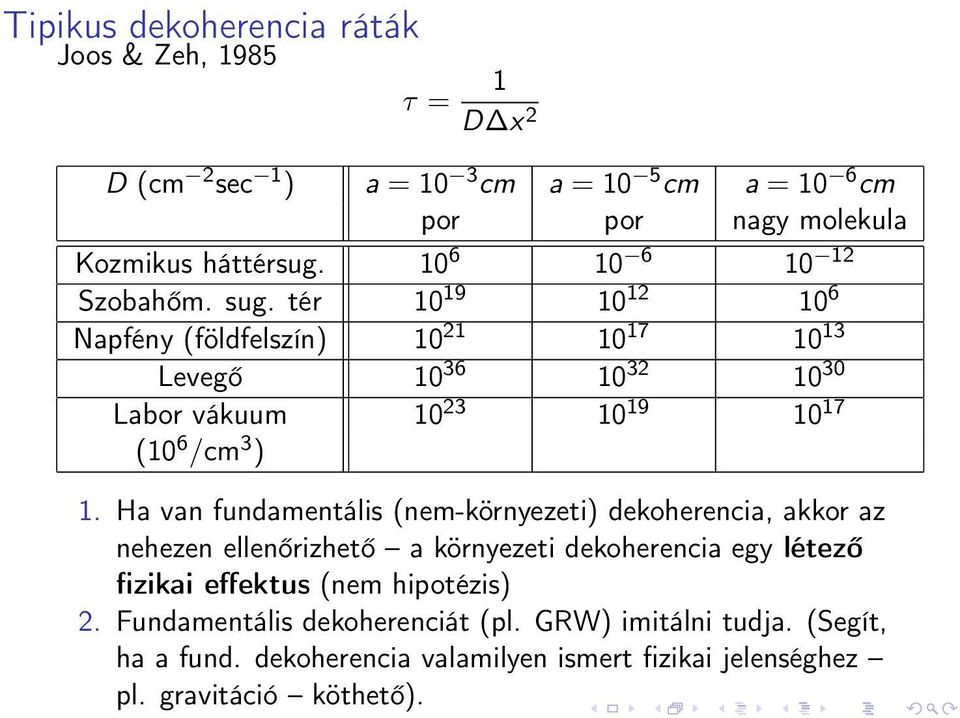 tér 10 19 10 12 10 6 Napfény (földfelszín) 10 21 10 17 10 13 Levegő 10 36 10 32 10 30 Labor vákuum 10 23 10 19 10 17 (10 6 /cm 3 ) 1.