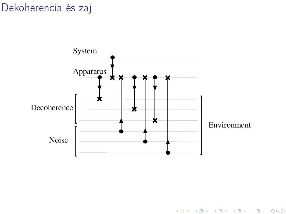 Apparatus