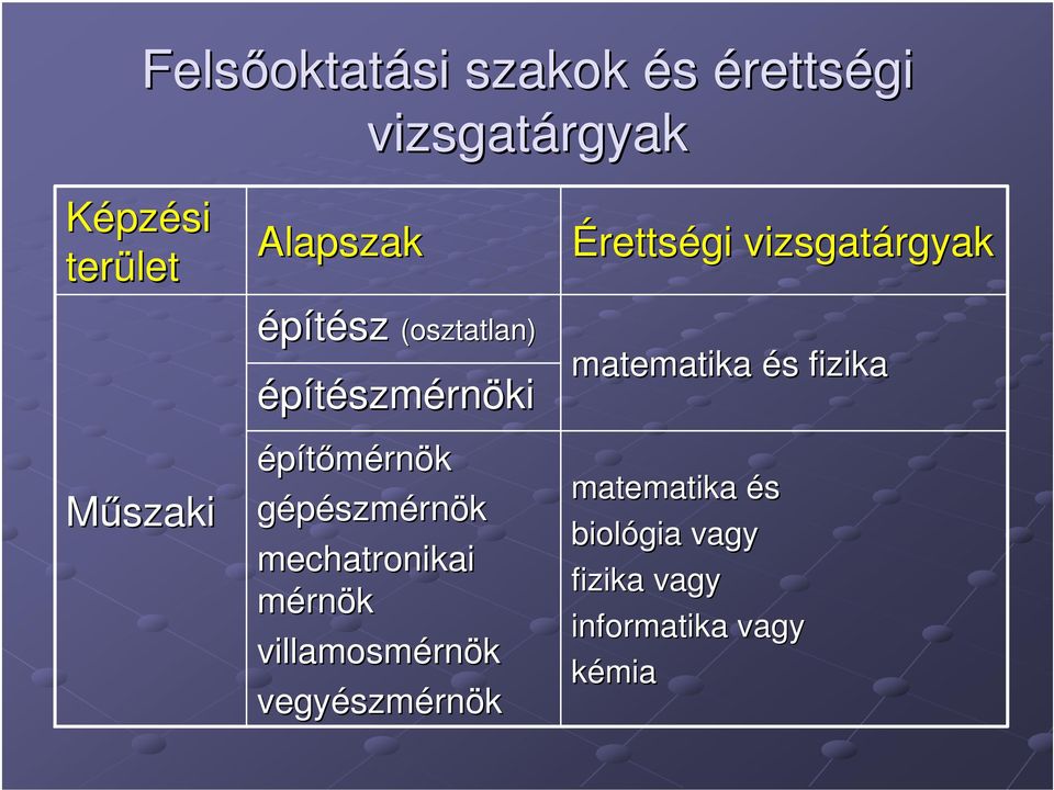 mechatronikai mérnök villamosmérn rnök vegyészm szmérnök Érettségi