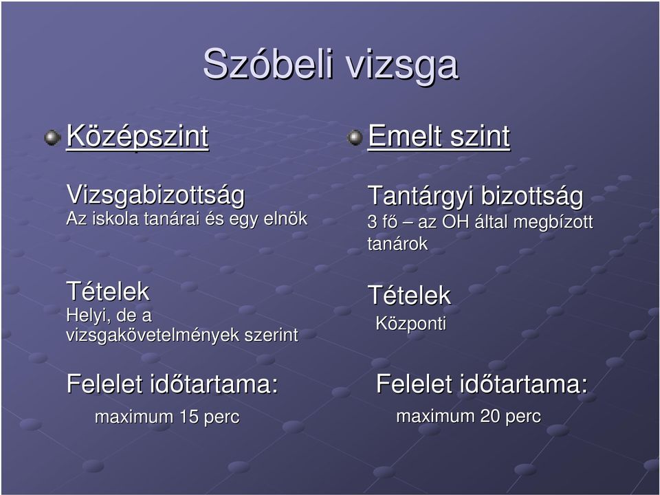 időtartama: maximum 15 perc Emelt szint Tantárgyi bizottság 3 fő f az