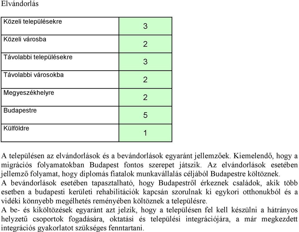 elvándorlások esetében jellemző folyamat, hogy diplomás fiatalok munkavállalás céljából Budapestre költöznek.