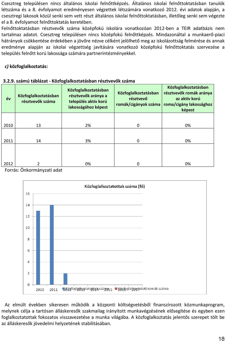Felnőttoktatásban résztvevők száma középfokú iskolára vonatkozóan 2012-ben a TEIR adatbázis nem tartalmaz adatot. Csesztreg településen nincs középfokú felnőttképzés.