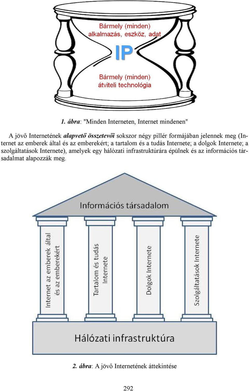 tudás Internete; a dolgok Internete; a szolgáltatások Internete), amelyek egy hálózati