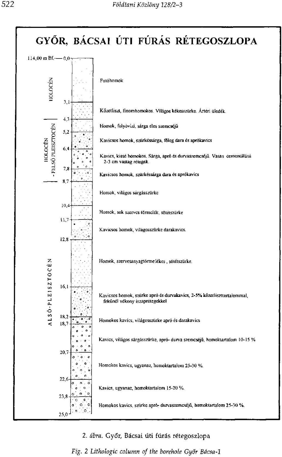 Kavicsos homok, szürkéssárga dara és aprókavics Homok, világos sárgásszürke Homok, sok szerves törmelék, sötétszürke. Kavicsos homok, világosszürke darakavics.