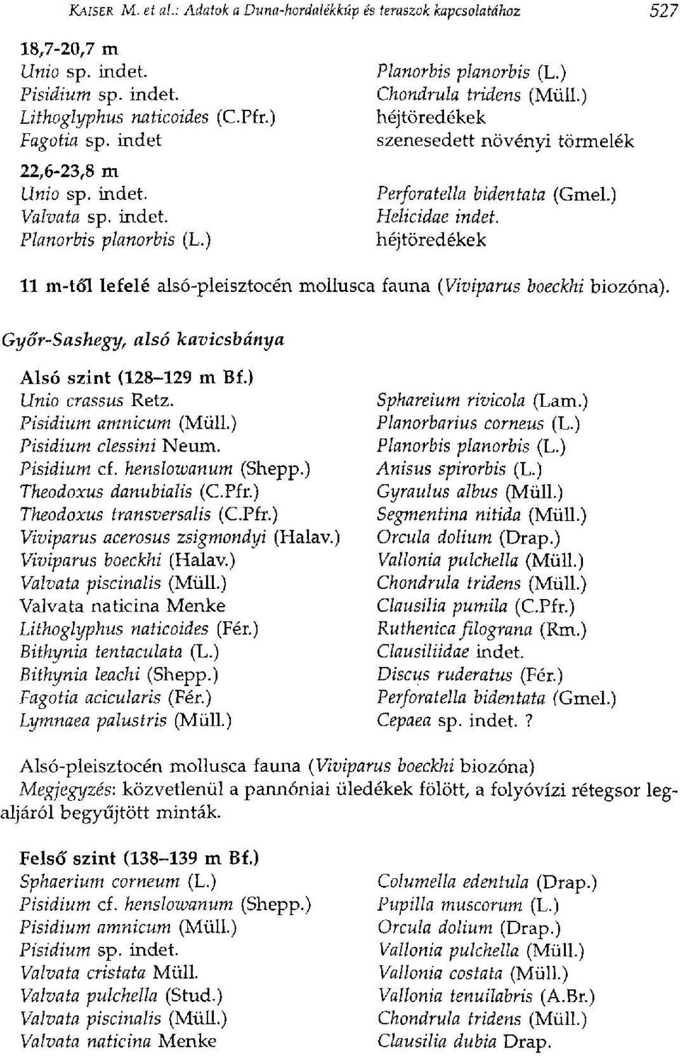 ) Pisidium clessini Neum. Pisidium cf. henslowanum (Shepp.) Theodoxus danubialis (C.Pfr.) Theodoxus transversalis (C.Pfr.) Viviparus acerosus zsigmondyi (Halav.) Viviparus boeckhi (Halav.