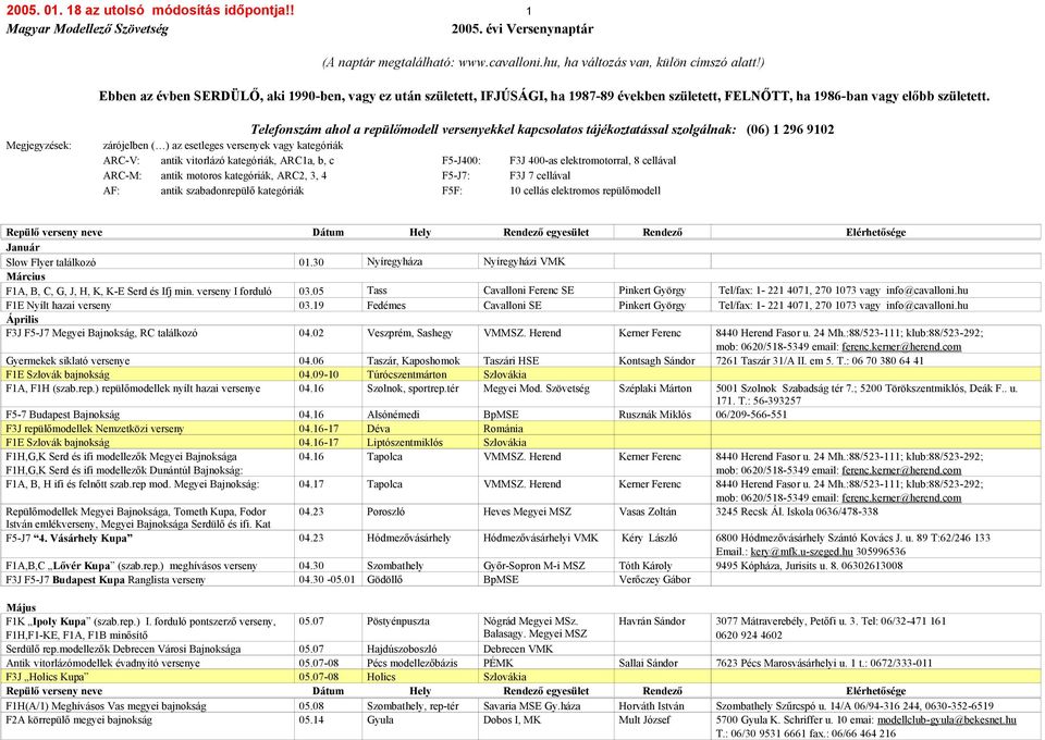 Megjegyzések: Telefonszám ahol a repülőmodell versenyekkel kapcsolatos tájékoztatással szolgálnak: (06) 1 296 9102 zárójelben ( ) az esetleges versenyek vagy kategóriák ARC-V: antik vitorlázó