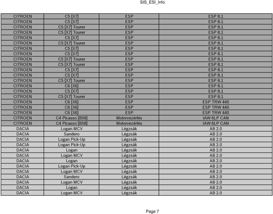 1 CITROEN C6 [X6] ESP ESP TRW 440 CITROEN C6 [X6] ESP ESP TRW 440 CITROEN C6 [X6] ESP ESP TRW 440 CITROEN C4 Picasso [B58] Motorvezérlés IAW 6LP CAN CITROEN C4 Picasso [B58] Motorvezérlés IAW 6LP CAN