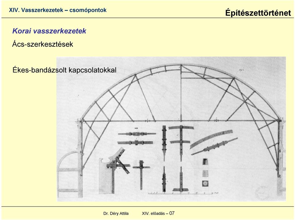 Ékes-bandázsolt