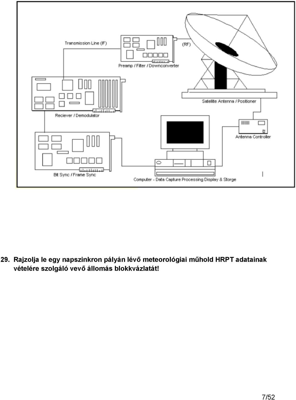 HRPT adatainak vételére szolgáló