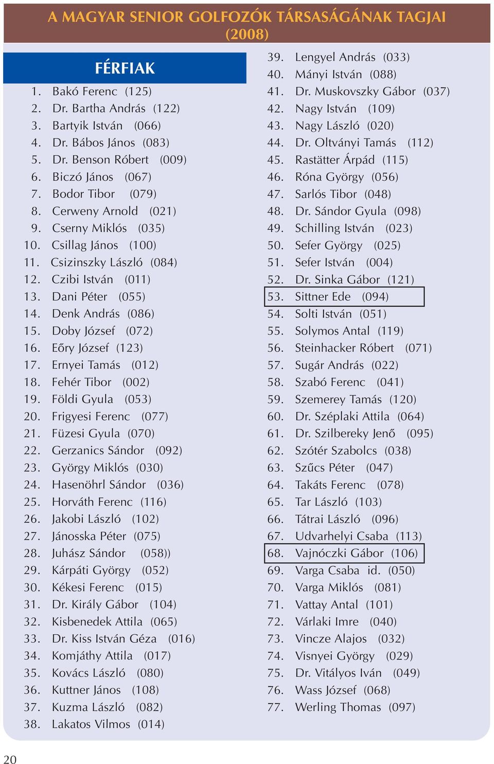 Denk András (086) 15. Doby József (072) 16. Eôry József (123) 17. Ernyei Tamás (012) 18. Fehér Tibor (002) 19. Földi Gyula (053) 20. Frigyesi Ferenc (077) 21. Füzesi Gyula (070) 22.