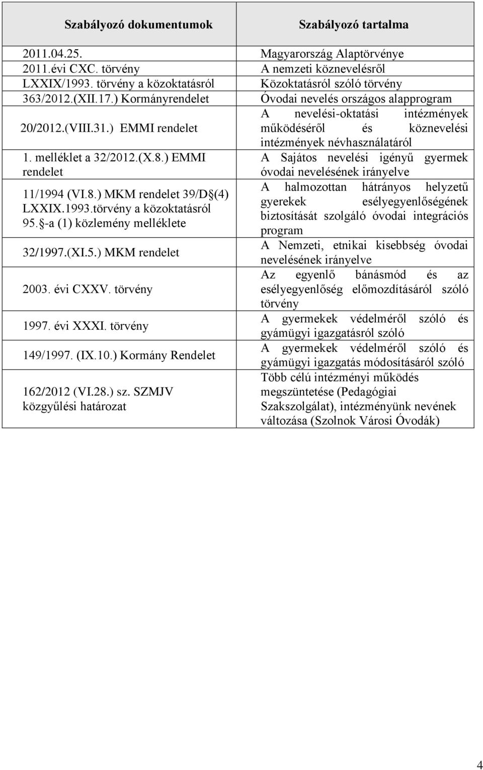 ) EMMI rendelet működéséről és köznevelési intézmények névhasználatáról 1. melléklet a 32/2012.(X.8.