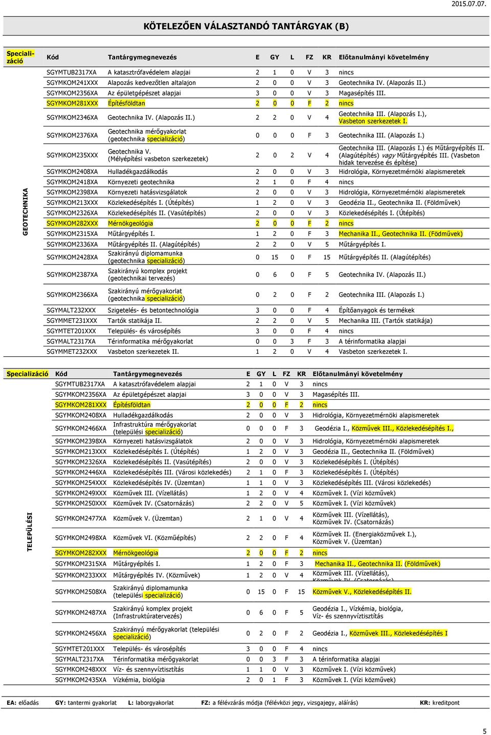 SGYMKOM281XXX Építésföldtan 2 0 0 F 2 nincs GEOTECHNIKA SGYMKOM2346XA Geotechnika IV. (Alapozás II.