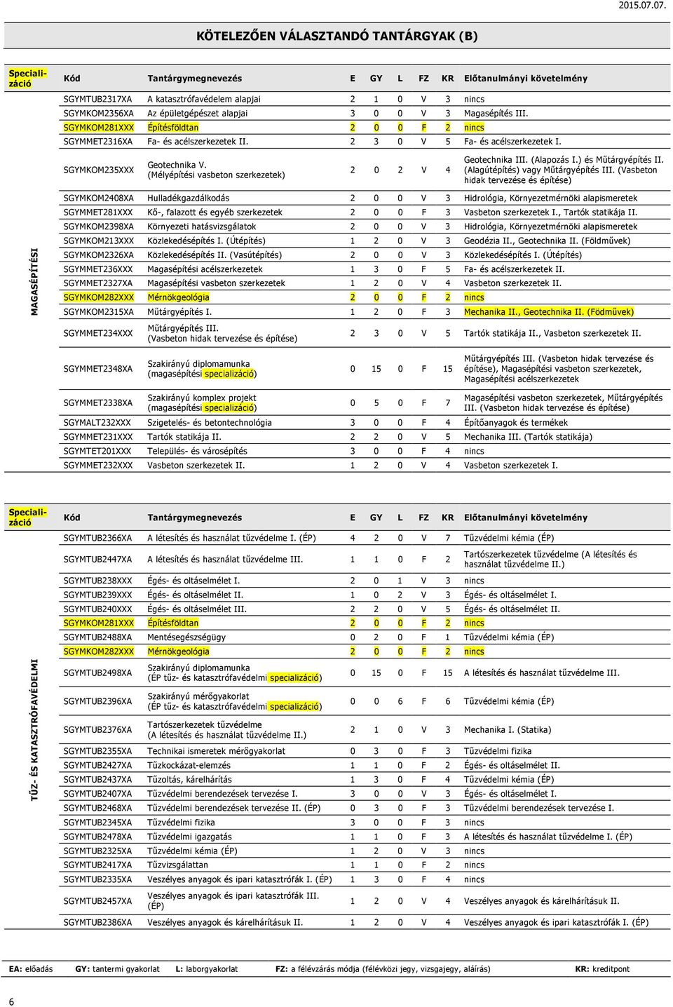 (Mélyépítési vasbeton szerkezetek) 2 0 2 V 4 Geotechnika III. (Alapozás I.) és Műtárgyépítés II. (Alagútépítés) vagy Műtárgyépítés III.