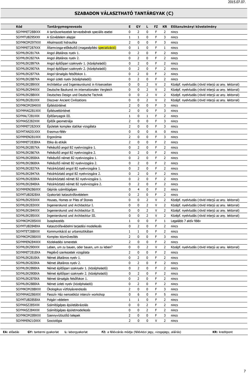 nyelv 1. 0 2 0 F 2 nincs SGYMLEK2827XA Angol általános nyelv 2. 0 2 0 F 2 nincs SGYMLEK2897XA Angol építőipari szaknyelv 1. (középhaladó) 0 2 0 F 2 nincs SGYMLEK2907XA Angol építőipari szaknyelv 2.