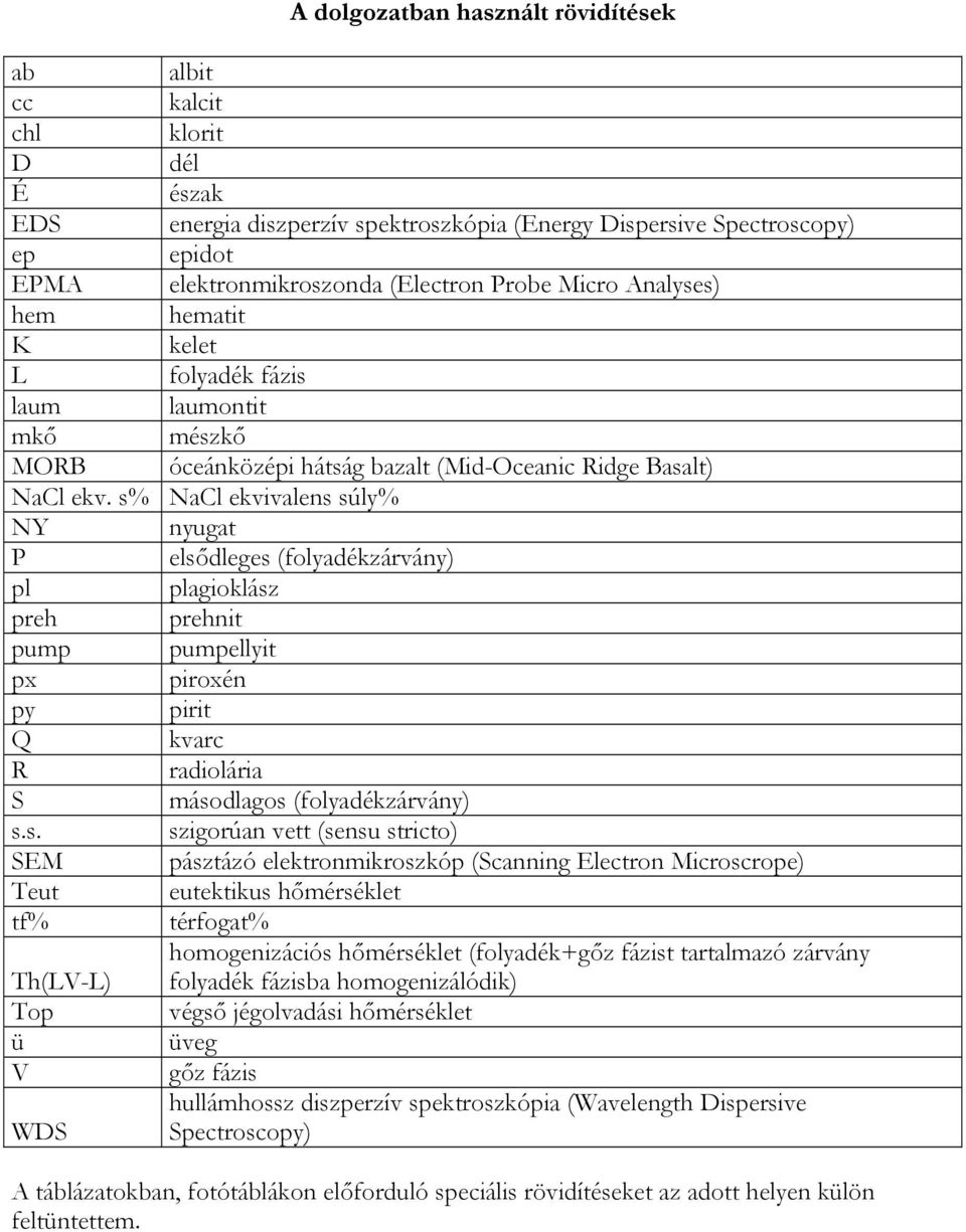 s% NaCl ekvivalens súly% NY nyugat P elsődleges (folyadékzárvány) pl plagioklász preh prehnit pump pumpellyit px piroxén py pirit Q kvarc R radiolária S másodlagos (folyadékzárvány) s.s. szigorúan