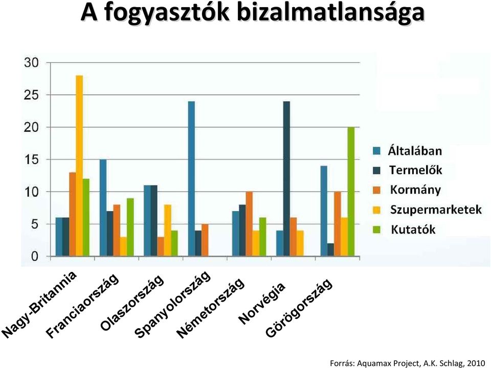 Norvégia Görögország Forrás: Aquamax