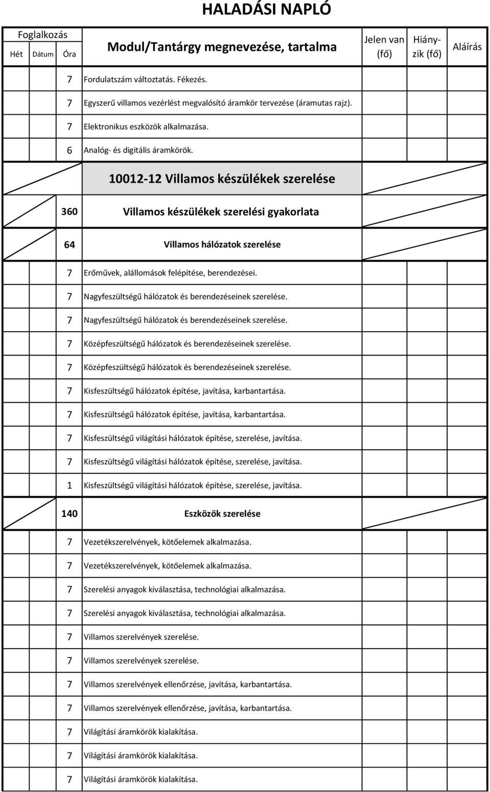 10012-12 Villamos készülékek szerelése 360 Villamos készülékek szerelési gyakorlata 64 Villamos hálózatok szerelése Erőművek, alállomások felépítése, berendezései.