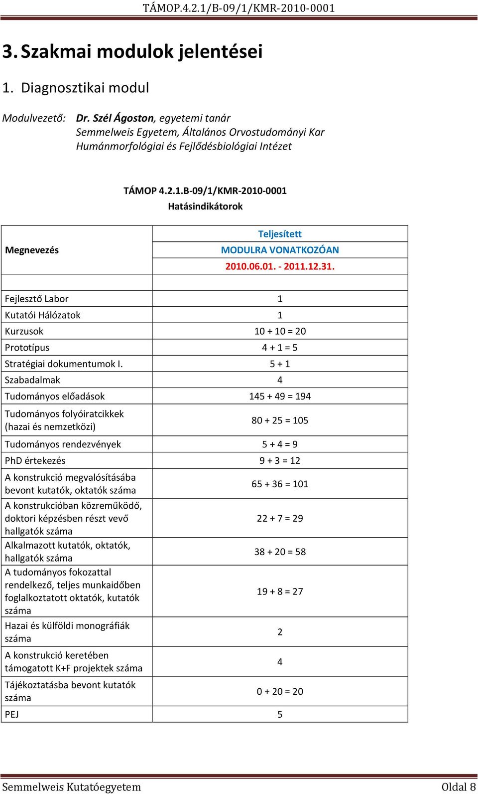 B-09/1/KMR-2010-0001 Hatásindikátorok Megnevezés Teljesített MODULRA VONATKOZÓAN 2010.06.01. - 2011.12.31.