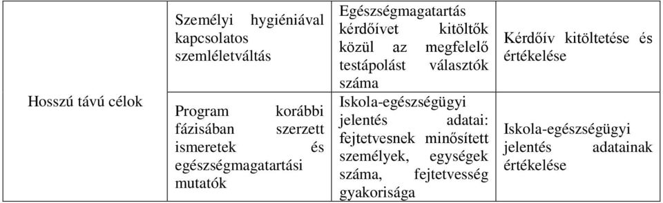 testápolást választók Iskola-egészségügyi jelentés adatai: fejtetvesnek minősített személyek,