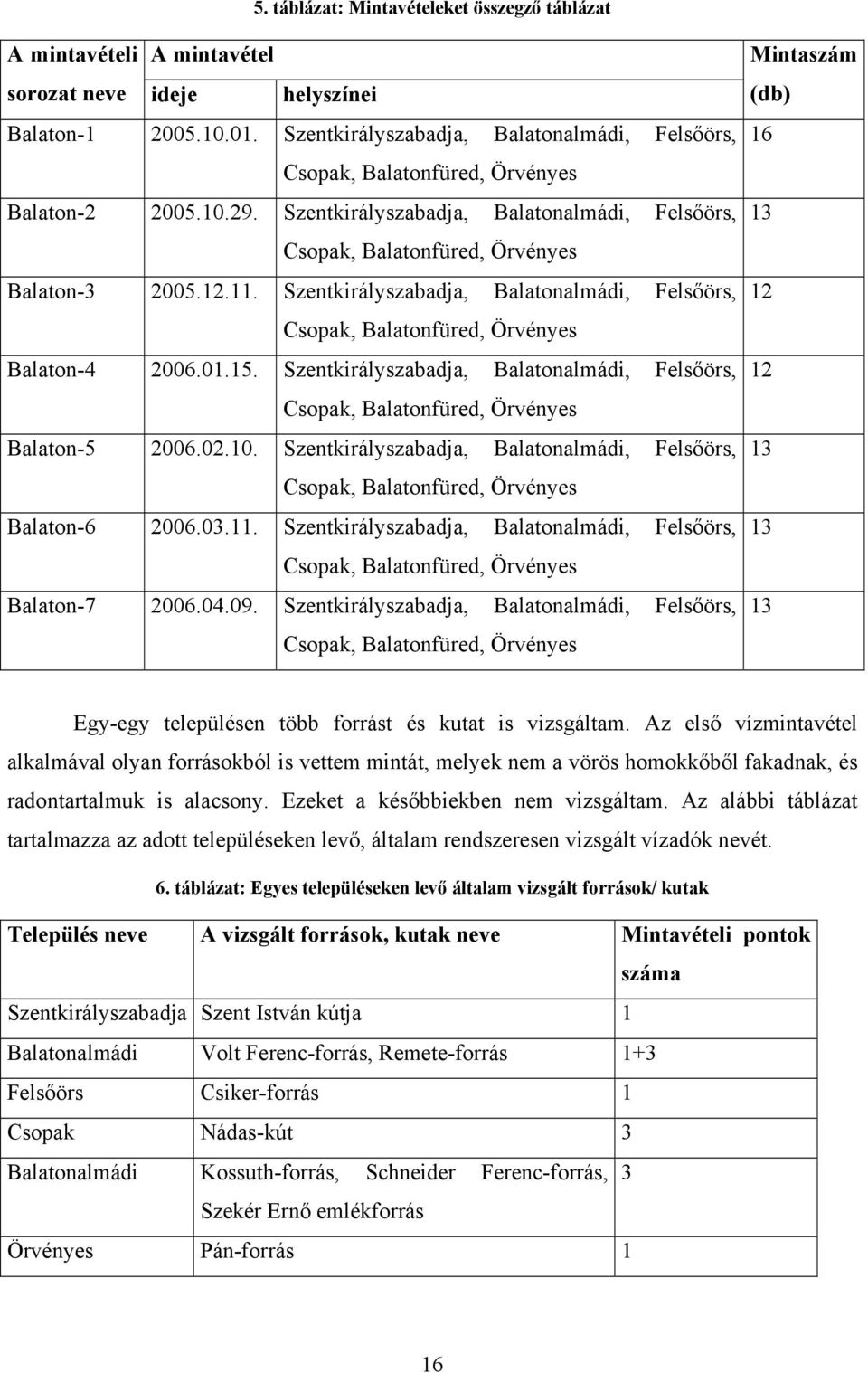 Szentkirályszabadja, Balatonalmádi, Felsőörs, Csopak, Balatonfüred, Örvényes Balaton-4 2006.01.15. Szentkirályszabadja, Balatonalmádi, Felsőörs, Csopak, Balatonfüred, Örvényes Balaton-5 2006.02.10.