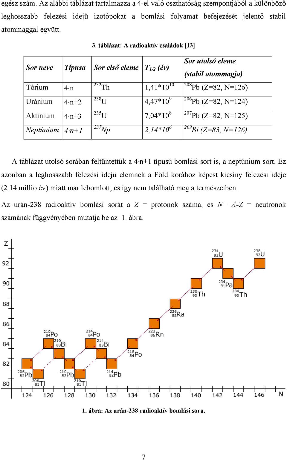 Pb (Z=82, N=124) Aktínium 4 n+3 235 U 7,04*10 8 207 Pb (Z=82, N=125) Neptúnium 4 n+1 237 Np 2,14*10 6 209 Bi (Z=83, N=126) A táblázat utolsó sorában feltüntettük a 4 n+1 típusú bomlási sort is, a