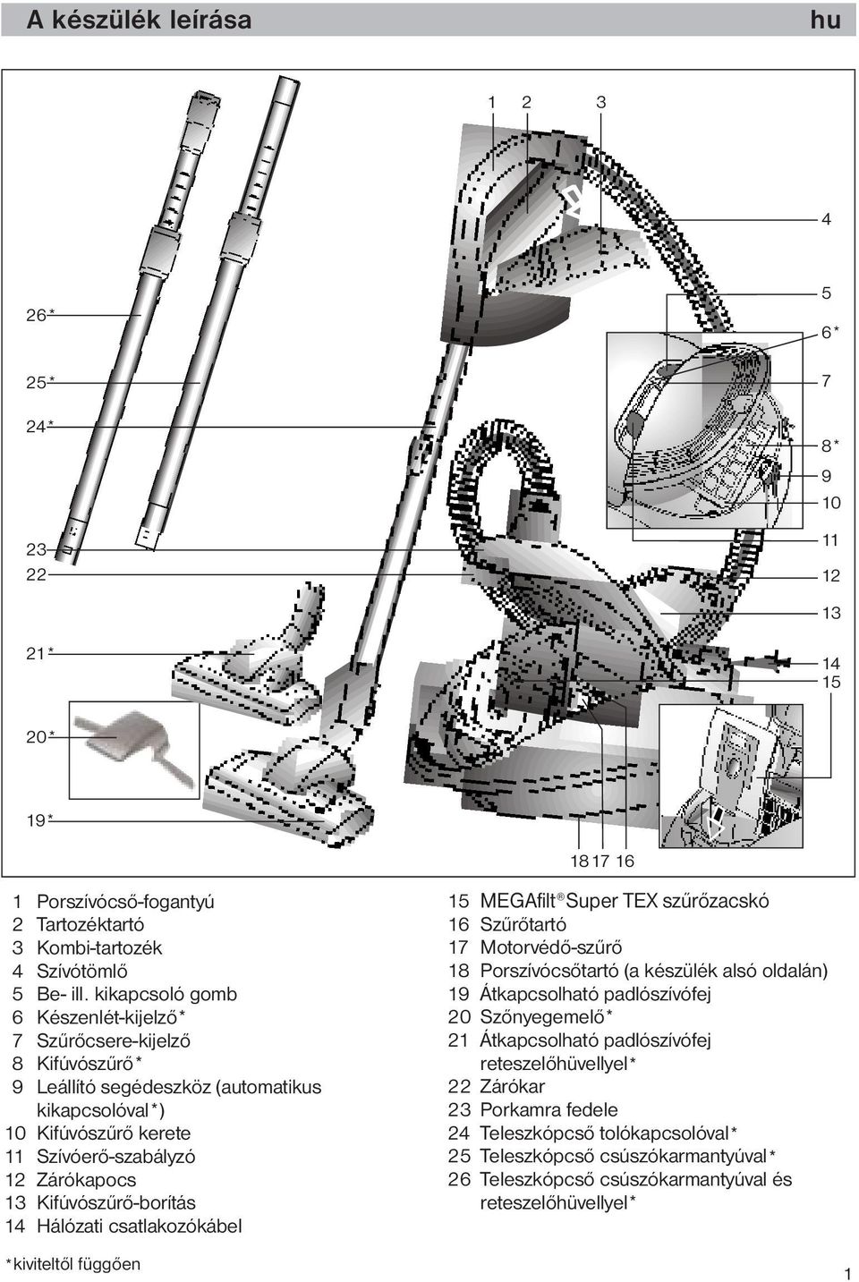 Kifúvószűrő-borítás 14 Hálózati csatlakozókábel 15 MEGAfilt Super TEX szűrőzacskó 16 Szűrőtartó 17 Motorvédő-szűrő 18 Porszívócsőtartó (a készülék alsó oldalán) 19 Átkapcsolható padlószívófej 20