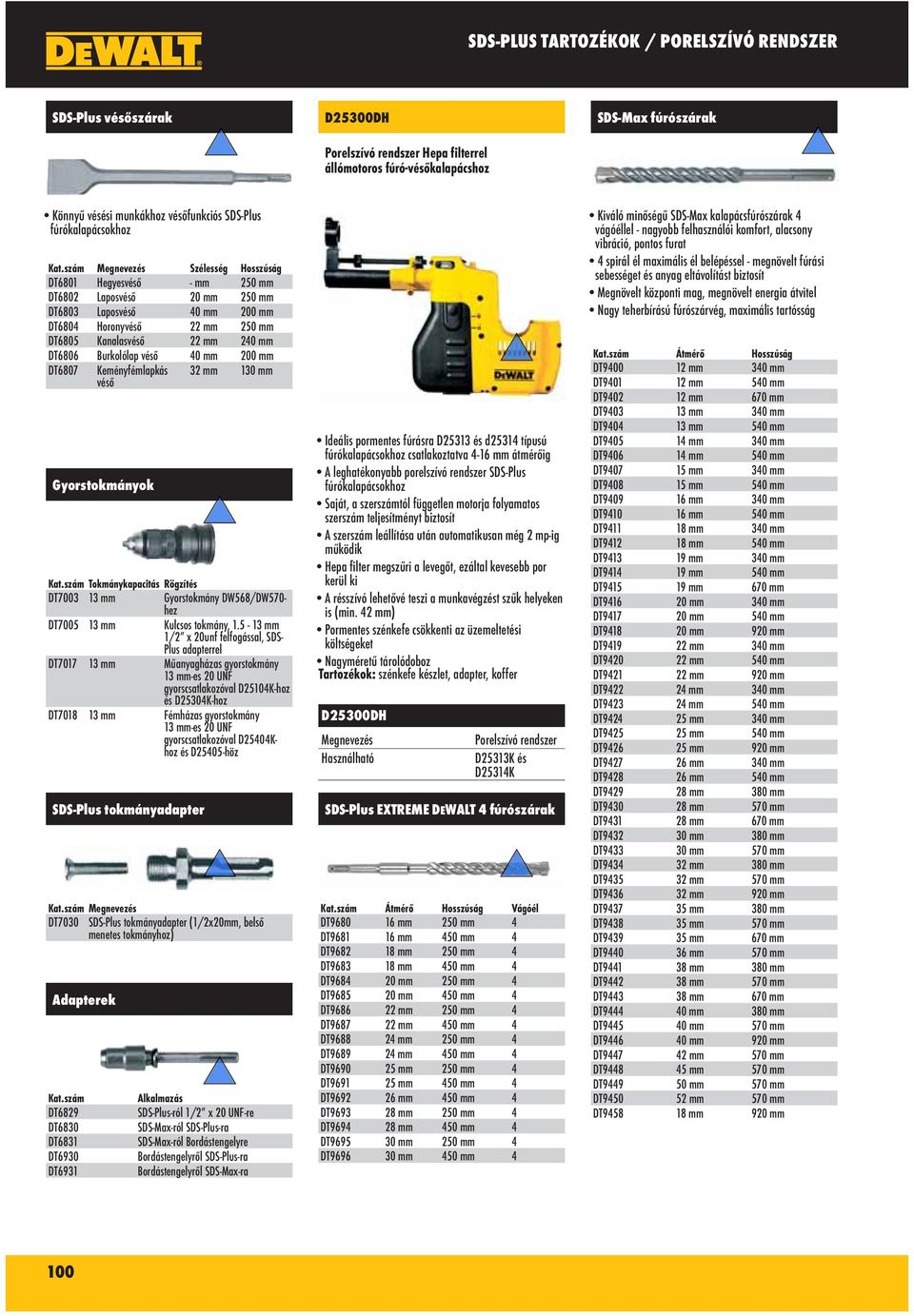 szám Megnevezés Szélesség Hosszúság DT6801 Hegyesvéső - mm 250 mm DT6802 Laposvéső 20 mm 250 mm DT6803 Laposvéső 40 mm 200 mm DT6804 Horonyvéső 22 mm 250 mm DT6805 Kanalasvéső 22 mm 240 mm DT6806