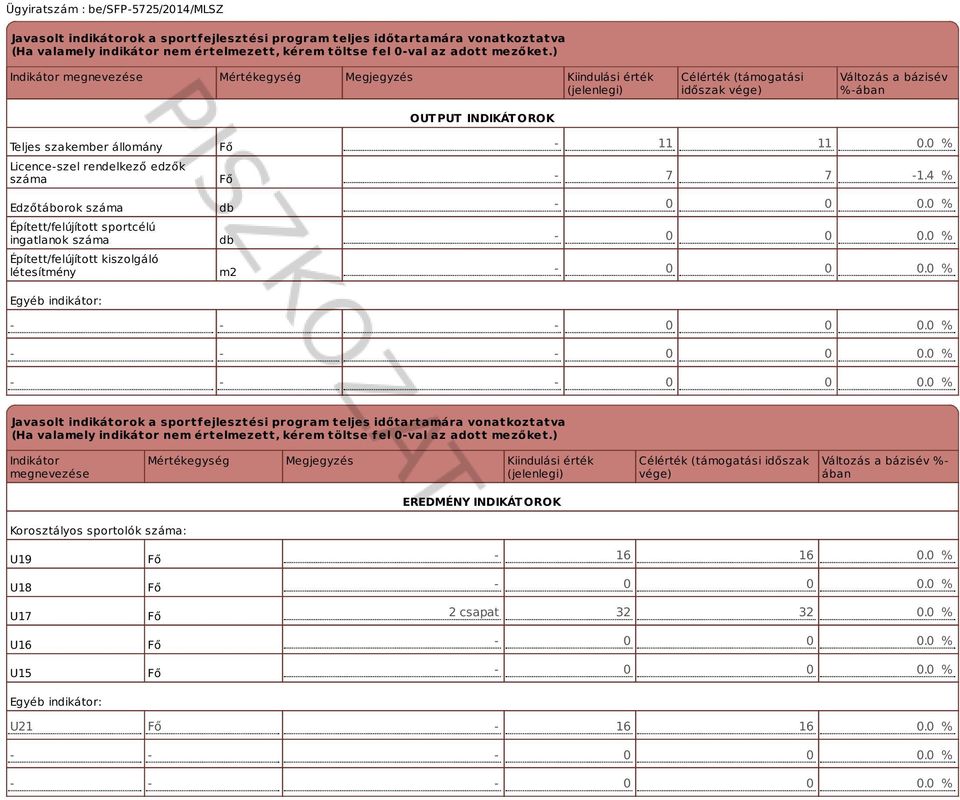 rendelkező edzők száma Edzőtáborok száma Épített/felújított sportcélú ingatlanok száma Épített/felújított kiszolgáló létesítmény Egyéb indikátor: Fő Fő db db m2-11 11 0.0 % - 7 7-1.4 % - 0 0 0.