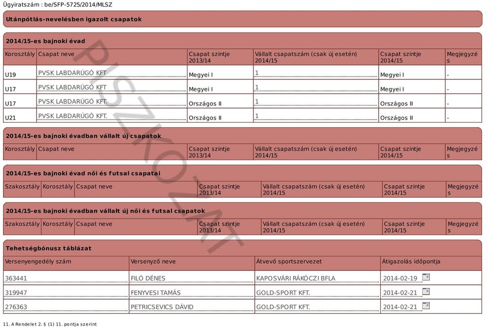 Országos II 1 Országos II - -es bajnoki évadban vállalt új csapatok Korosztály Csapat neve Csapat szintje 2013/14 Vállalt csapatszám (csak új esetén) Csapat szintje Megjegyzé s -es bajnoki évad női