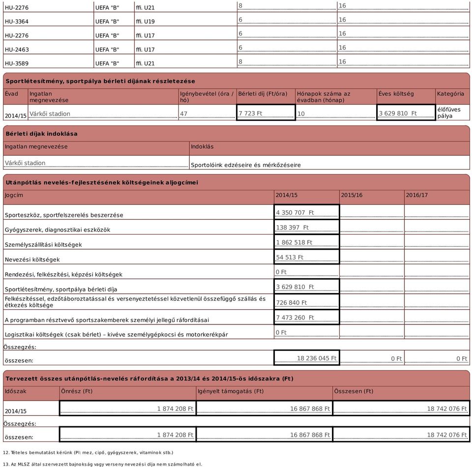 költség Várkői stadion 47 7 723 Ft 10 3 629 810 Ft Kategória élőfüves pálya Bérleti díjak indoklása Ingatlan megnevezése Indoklás Várkői stadion Sportolóink edzéseire és mérkőzéseire Utánpótlás