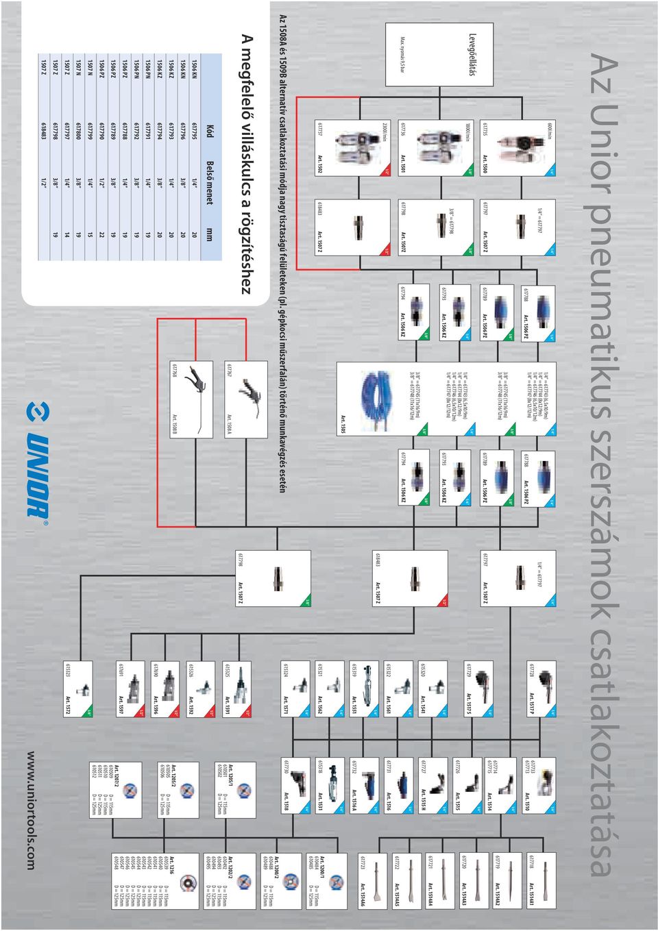 1506 KZ = 617745 (11x16/9m) = 617748 (11x16/12m) = 617743 (6,5x10/9m) = 617744 (8x12/9m) = 617746 (6,5x10/12m) = 617747 (8x12/12m) 617789 Art. 1506 PZ 617793 Art. 1506 KZ 617797 Art.