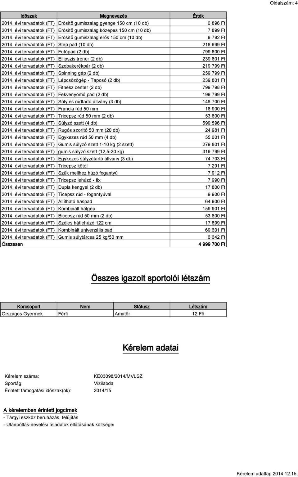 évi tervadatok (FT) Ellipszis tréner (2 db) 239 801 Ft 2014. évi tervadatok (FT) Szobakerékpár (2 db) 219 799 Ft 2014. évi tervadatok (FT) Spinning gép (2 db) 259 799 Ft 2014.