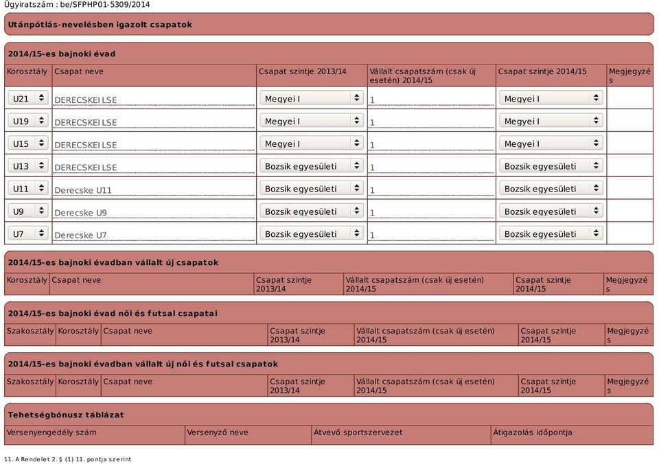 Derecske U9 Bozsik egyesületi 1 Bozsik egyesületi U7 Derecske U7 Bozsik egyesületi 1 Bozsik egyesületi -es bajnoki évadban vállalt új csapatok Korosztály Csapat neve Csapat szintje 2013/14 Vállalt
