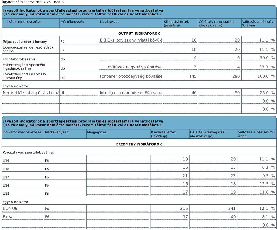 Edzőtáborok száma Épített/felújított sportcélú ingatlanok száma Épített/felújított kiszolgáló létesítmény Fő Fő db db m2 OUTPUT INDIKÁTOROK EKHO-s jogviszony miatti bővülés 18 20 11.1 % 18 20 11.