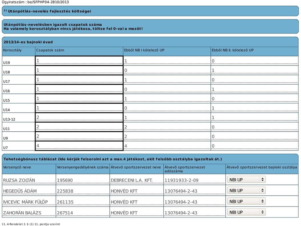 kötelező UP U19 U18 U17 U16 U15 U14 U13-12 U11 U9 U7 1 1 0 1 0 1 1 1 0 1 0 1 1 1 0 1 0 1 2 1 1 2 2 0 2 2 0 4 4 0 Tehetségbónusz táblázat (Ide kérjük felsorolni azt a max.