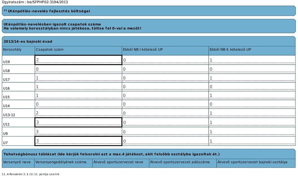 kötelező UP U19 U18 U17 U16 U15 U14 U13-12 U11 U9 U7 2 0 1 0 0 0 1 0 1 1 0 0 1 0 1 0 0 0 2 0 1 3 0 1 3 0 1 3 0 1 Tehetségbónusz táblázat (Ide kérjük felsorolni
