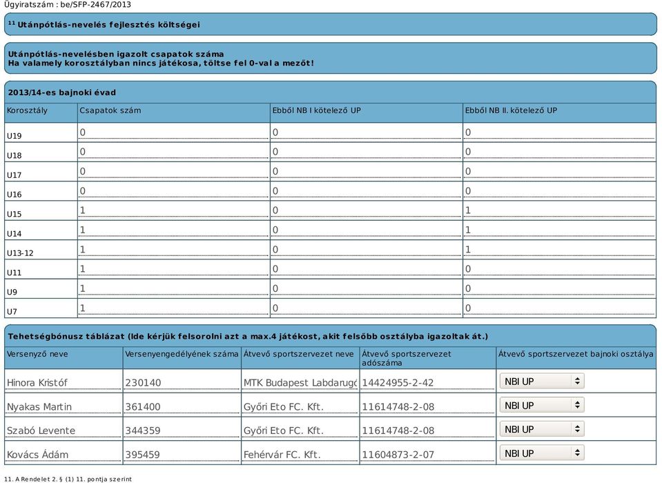 kötelező UP U19 U18 U17 U16 U15 U14 U13-12 U11 U9 U7 0 0 0 0 0 0 0 0 0 0 0 0 1 0 1 1 0 1 1 0 1 1 0 0 1 0 0 1 0 0 Tehetségbónusz táblázat (Ide kérjük felsorolni azt a max.