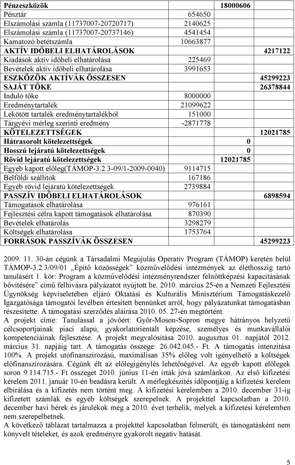 tartalék eredménytartalékból 151000 Tárgyévi mérleg szerinti eredmény -2871778 KÖTELEZETTSÉGEK 12021785 Hátrasorolt kötelezettségek 0 Hosszú lejáratú kötelezettségek 0 Rövid lejáratú kötelezettségek