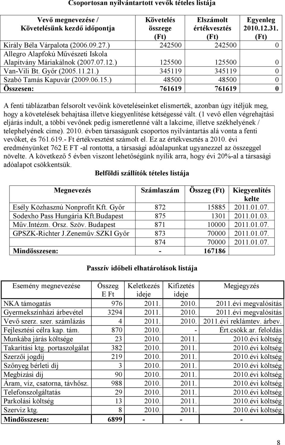 ) 345119 345119 0 Szabó Tamás Kapuvár (2009.06.15.