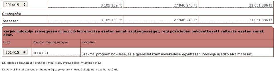 Évad Pozíció megnevezése Indoklás UEFA B-3 Szakmai program bővülése, és a gyereklétszám növekedése együttesen indokolja új edző