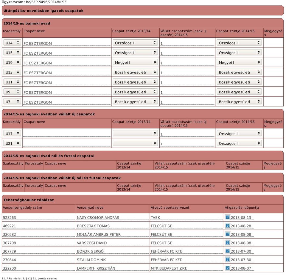 egyesületi U9 FC ESZTERGOM Bozsik egyesületi 1 Bozsik egyesületi U7 FC ESZTERGOM Bozsik egyesületi 1 Bozsik egyesületi -es bajnoki évadban vállalt új csapatok Korosztály Csapat neve Csapat szintje