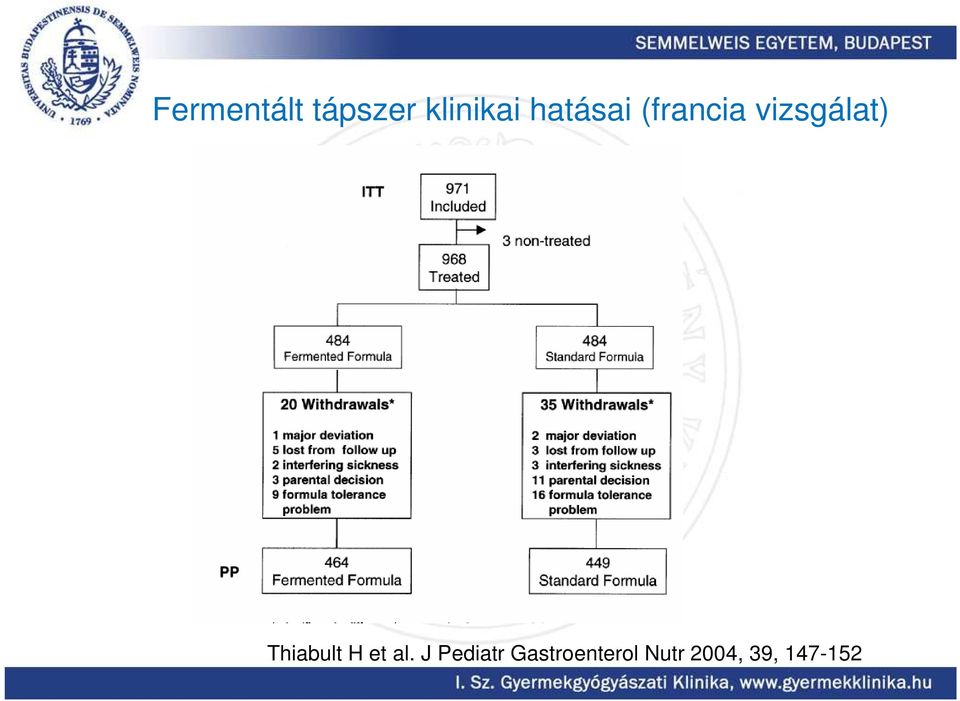 Thiabult H et al.