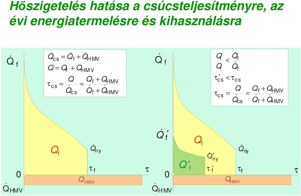 f Qf Q f τ τ cs cs Q& < f Q& < τ f cs Q = Q & cs = Q Q & f f + Q + Q & HMV HMV Q & τ τ 0