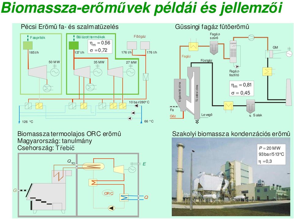 r/280 C E lgázosító zóna Tü zelési zóna ηµ me = 0, 25 81 σµ Q= = 0, 056 45, 126 C 66 C Fa Gőz Le vegő S alak Biomassza termoolajos