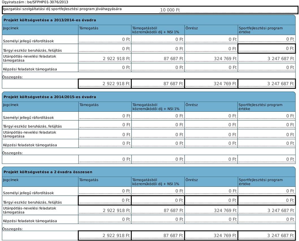 Ft 3 247 687 Ft 0 Ft 2 922 918 Ft 87 687 Ft 324 769 Ft 3 247 687 Ft Projekt költségvetése a 2014/2015-es évadra Jogcímek Támogatás Támogatásból közreműködői díj + NSI 1% Személyi jellegű ráfordítások